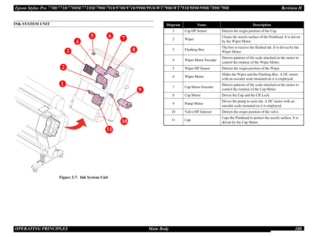 EPSON Pro 7900_7910_9900_9910 Pump Assembly Cleaning Unit-1510382 1616684 EPSON Pro 7900_7910_9900_9910 Pump Assembly Cleaning Unit-1510382 1616684