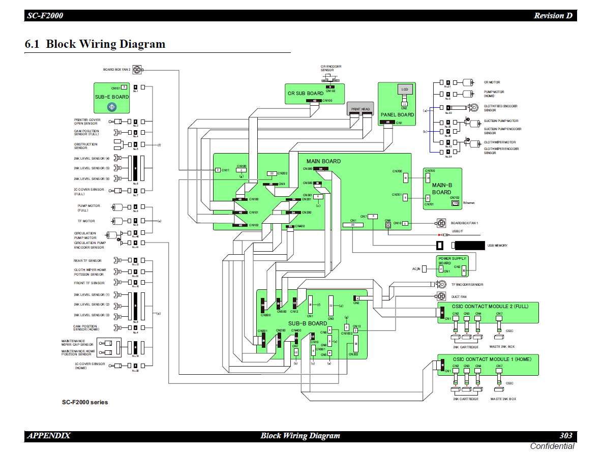 EPSON SureColor F2000 Service Manual