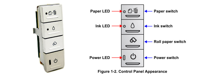 EPSON R1800 2400 Panel ASSY.,ASP - 1407094 EPSON R1800 2400 Panel ASSY.,ASP - 1407094