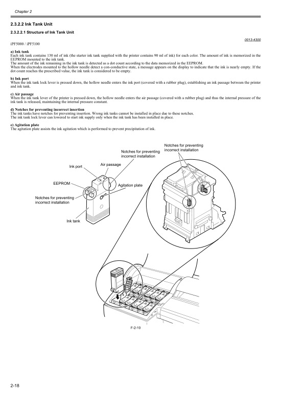 Canon_iPF5000_Service_Manual Canon_iPF5000_Service_Manual