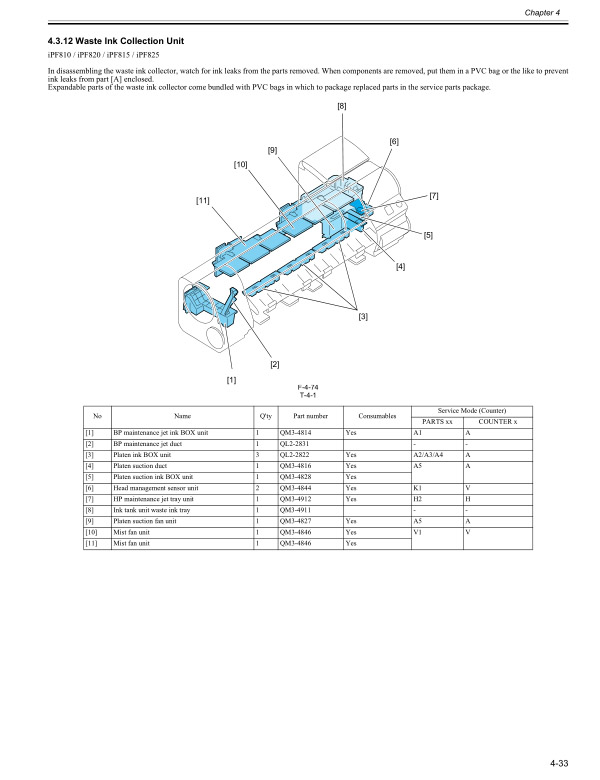 Canon_iPF825_820_815_810_Service_Manual Canon_iPF825_820_815_810_Service_Manual