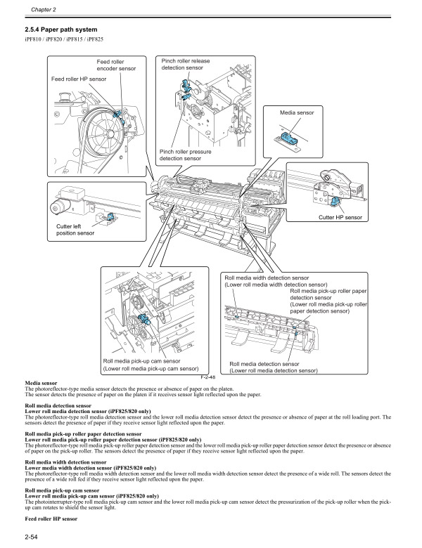 Canon_iPF825_820_815_810_Service_Manual Canon_iPF825_820_815_810_Service_Manual