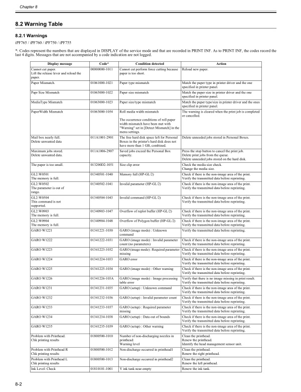 Canon_iPF765_760_755_750_Service_Manual Canon_iPF765_760_755_750_Service_Manual