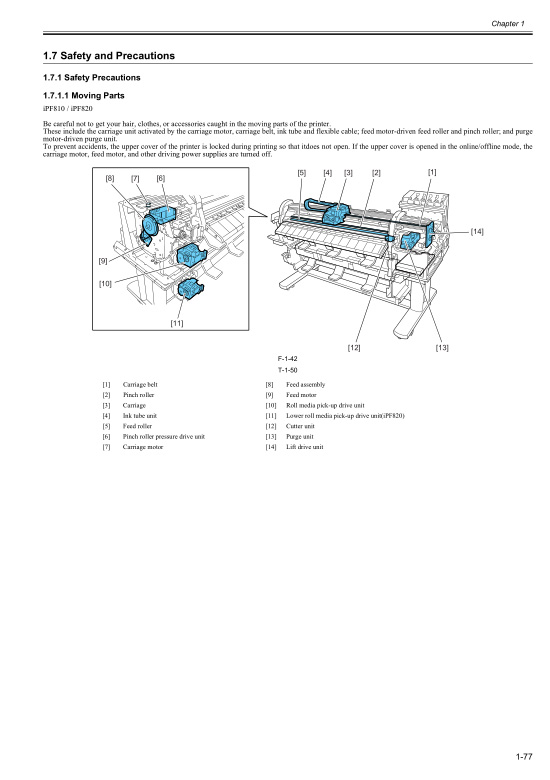Canon_iPF820_810_800_Service_Manual Canon_iPF820_810_800_Service_Manual