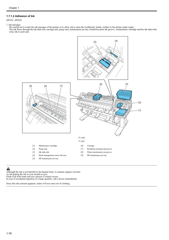 Canon_iPF820_810_800_Service_Manual Canon_iPF820_810_800_Service_Manual