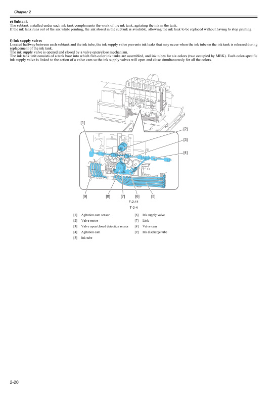 Canon_iPF820_810_800_Service_Manual Canon_iPF820_810_800_Service_Manual