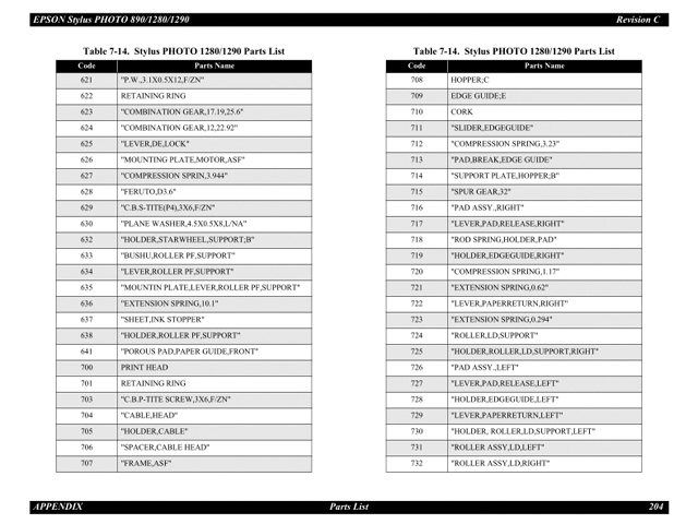EPSON_Stylus_PHOTO_890_1280_1290 EPSON_Stylus_PHOTO_890_1280_1290