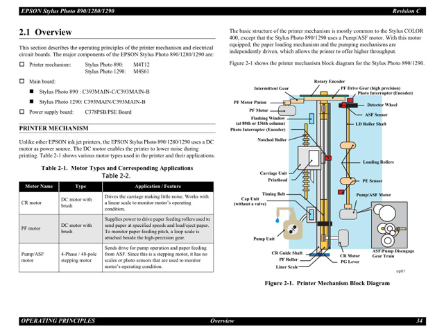 EPSON_Stylus_PHOTO_890_1280_1290 EPSON_Stylus_PHOTO_890_1280_1290
