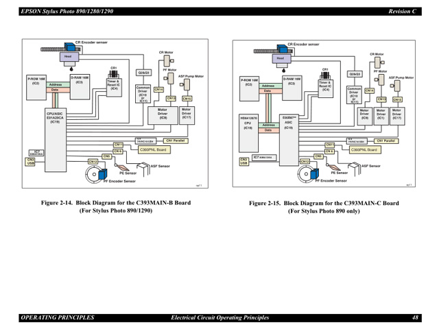 EPSON_Stylus_PHOTO_890_1280_1290 EPSON_Stylus_PHOTO_890_1280_1290