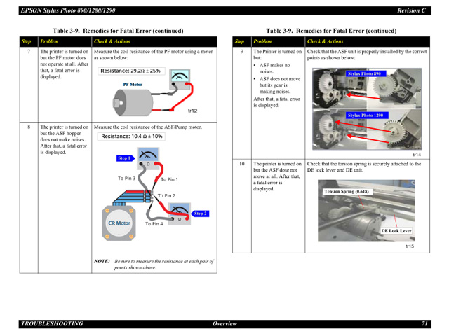 EPSON_Stylus_PHOTO_890_1280_1290 EPSON_Stylus_PHOTO_890_1280_1290