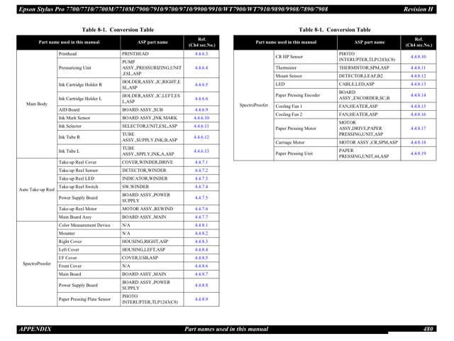 Epson Stylus Pro 7890 7908 9890 9908 WT7900 WT7910 SERVICE MANUAL Epson Stylus Pro 7890 7908 9890 9908 WT7900 WT7910 SERVICE MANUAL